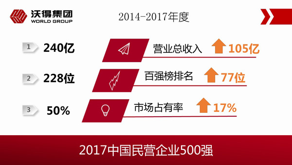 2017年中国民营企业500强榜单出炉，新京葡萄最新官网荣膺榜单第228位